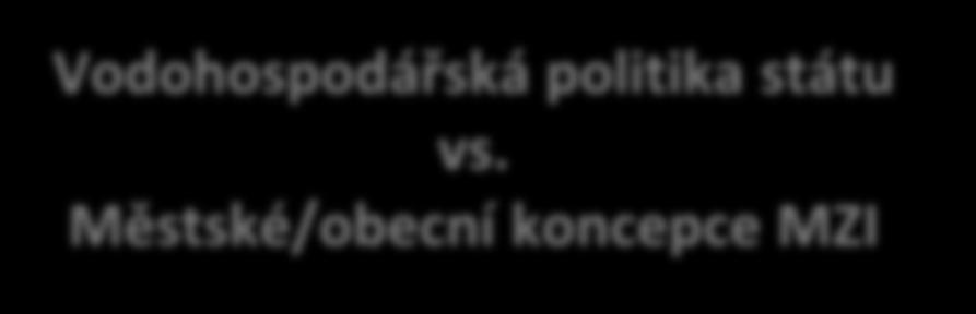 klimatu Vodohospodářská politika