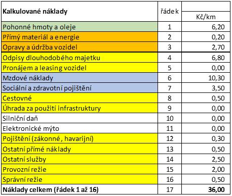 2) Dotaz: Aktualizace ceny dopravního výkonu v průběhu plnění Smlouvy Vzhledem k neadekvátní limitaci nabídkové ceny, zkoumal dodavatel též skutečnost, zda zpočátku