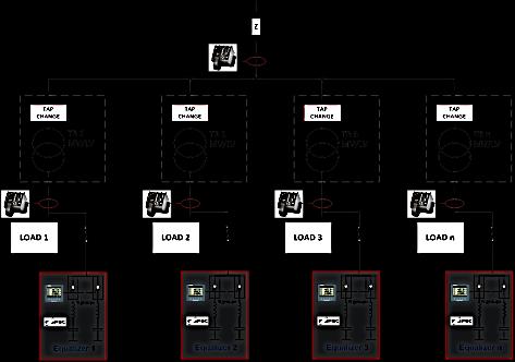 zařízení (G4K) pro monitoring kvality energie a
