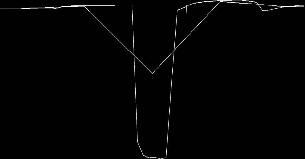 Velikost