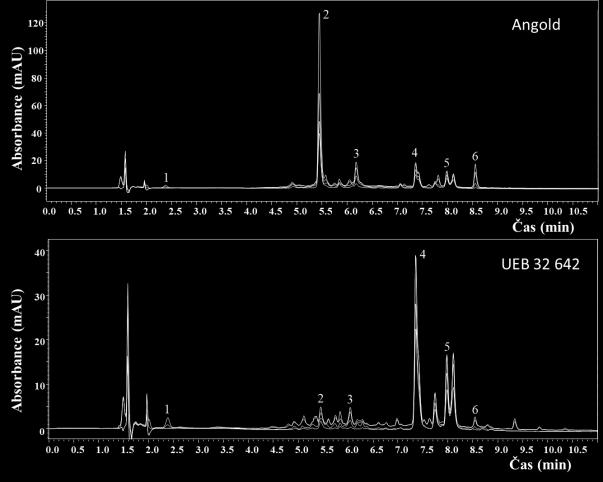 Kyselina gallová 1, kyselina chlorogenová 2, epikatechin 3, kvercitrin 4,