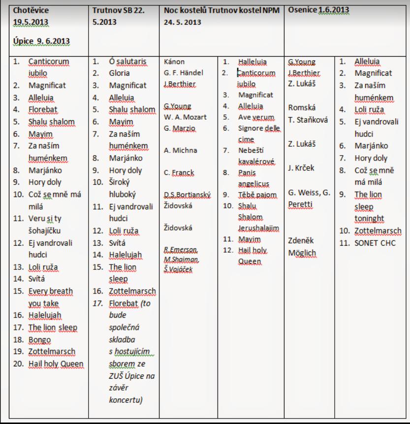 Aktualizovaný seznam skladeb pro koncerty JARO 2013 Na