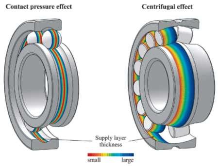 Současný stav poznání doplňování maziva M. T. van Zoelen, 2009. Thin layer flow in rolling element bearings. Ph. D. thesis, University of Twente, Netherlands.