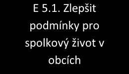 6.2. Vytvoření podmínek pro komerční služby C 3.1 Zlepšit stav silniční infrastruktury C 3.1.1. Rekonstrukce silnic II. a III. třídy a místních komunikací C 3.2. Zkvalitnit obslužnost území veřejnou dopravou C 3.