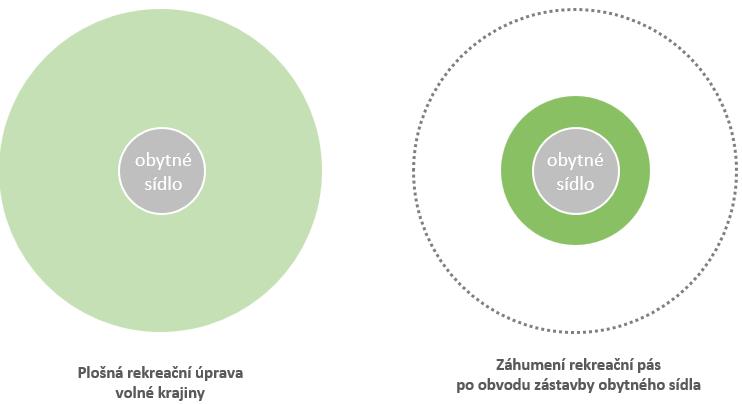B Návrh Územní studie krajiny správnho obvodu ORP Černošice Obr.