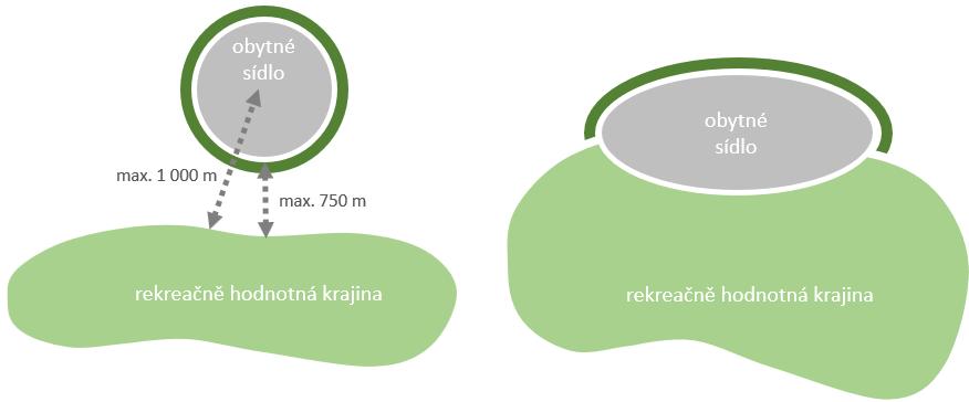 Územní studie krajiny správnho obvodu ORP Černošice B Návrh Cestní síť ve volné krajině důsledně osazovat doprovodnými alejemi a stromořadími, které zejména v letních měsících zlepší mikroklima na