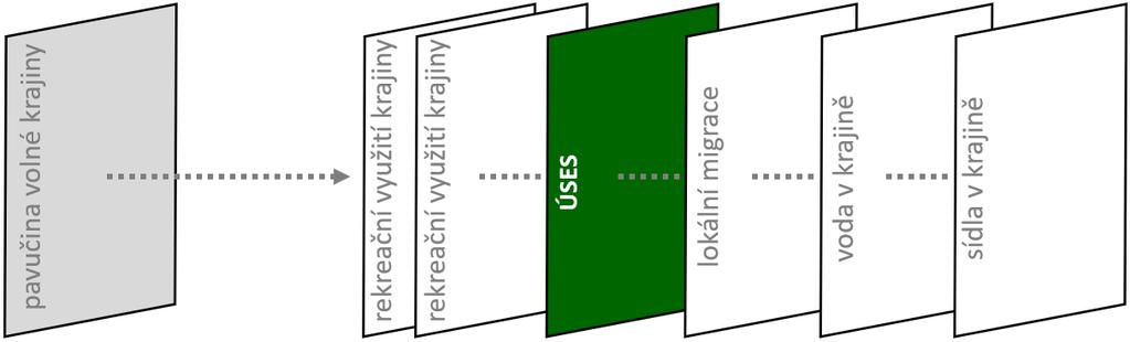 Územní studie krajiny správnho obvodu ORP Černošice B Návrh KONCEPCE USPOŘÁDÁNÍ KRAJINY ÚZEMNÍ SYSTÉM EKOLOGICKÉ STABILITY výkres B.