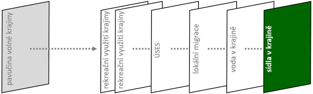 B Návrh Územní studie krajiny správnho obvodu ORP Černošice KONCEPCE USPOŘÁDÁNÍ KRAJINY SÍDLA V KRAJINĚ výkres B.