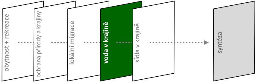 B Návrh Územní studie krajiny správnho obvodu ORP Černošice CÍLOVÉ KVALITY KRAJINY VODA V KRAJINĚ výkres B.