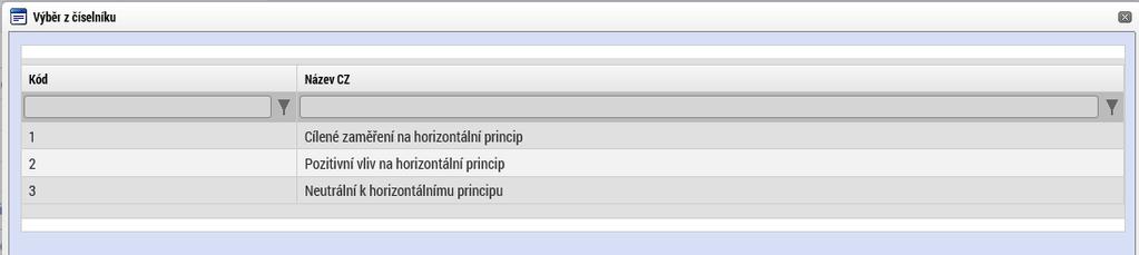 V kolonce Popis a zdůvodnění vlivu projektu na horizontální princip vliv stručně zdůvodněte a popište.