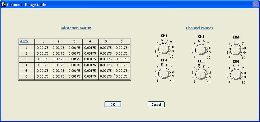 15 2.6 Propojení se silovou deskou a kalibrace Tlakovou desku systému footscan je možné propojit se silovou deskou (např.