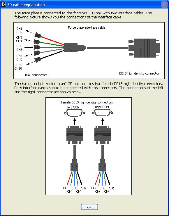 18 2.6.1.2 Složení kanálu Obrázek znázorňuje schematický přehled složení kanálu (channel composition) pro kabel typu BNC, který může být připojen k analogovým vstupům propojovacího 3D boxu.