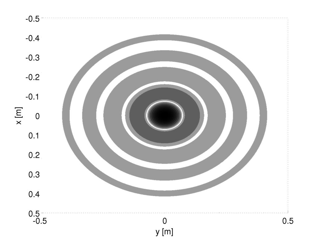 Obrázek 5: Difrakce rovinné vlny na kruhovém otvoru. Pro výpo et byl zvolen otvor o pr m ru d = 0 µm, vzdálenost byla z = 3 m a vlnová délka sv tla λ = 633 nm (op t vzdálená difrak ní zóna).