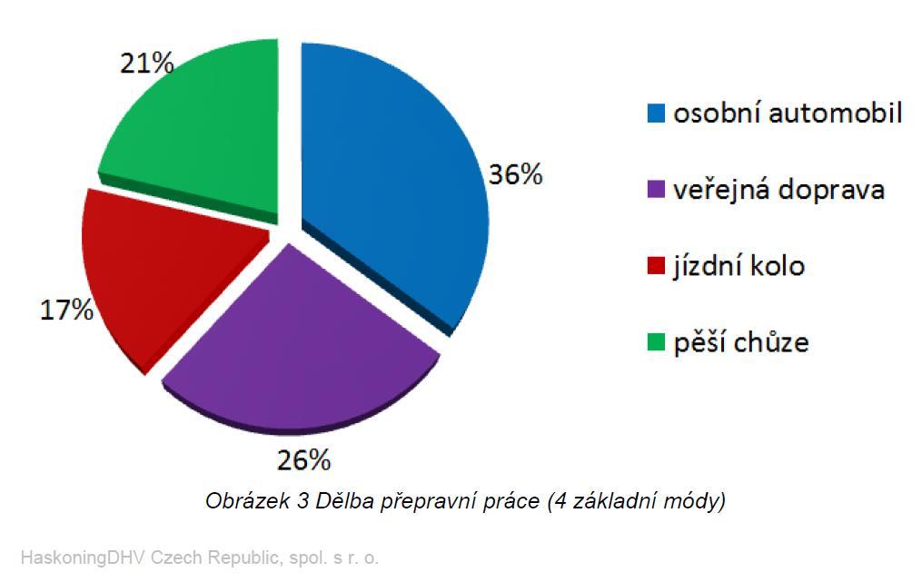 Partnerské město