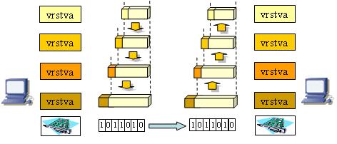 Přenos informací v počítačové síti je obecně považován za složitou úlohu sestávající se z mnoha kroků. Není možné, aby jedno zařízení (např.