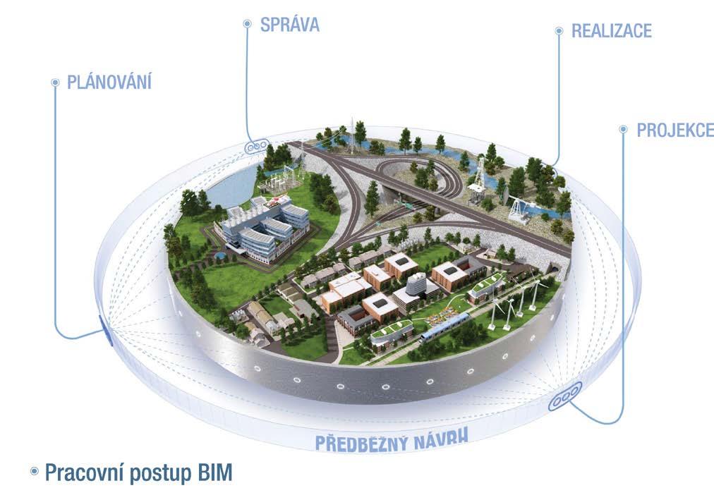 Ucelenější pracovní postup s BIM PLÁNUJTE s větší jistotou díky zhodnocení stávajících podmínek a komunikaci možného dopadu projektů.