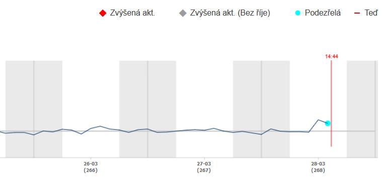 Vizuální