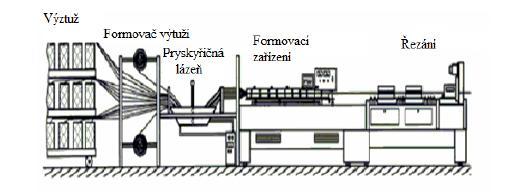 UTB ve Zlíně, Fakulta technologická 54 6.