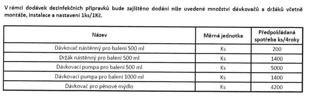 Dotaz č. 5: Z jakého konkrétního důvodu požaduje zadavatel u pol. 7.4.