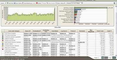 Q1 Labs