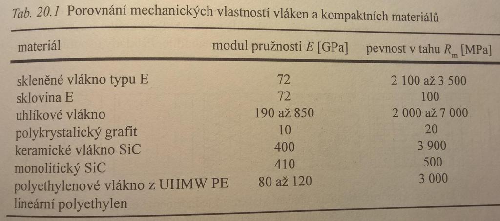 Závislost