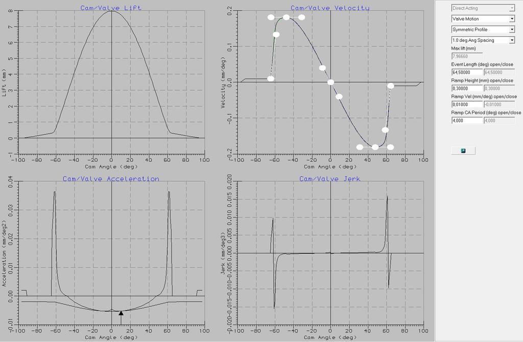 Parametrické optimalizace v softwaru Lotus Engine Simulation Software Lotus Engine Simulation dovoluje parametricky optimalizovat PJ zadáním n parametrů prvků, které budou postupně měnit své hodnoty,