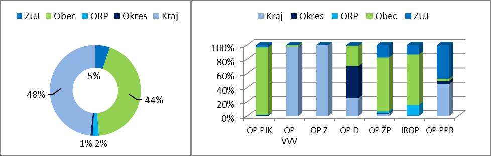 Zpráva o