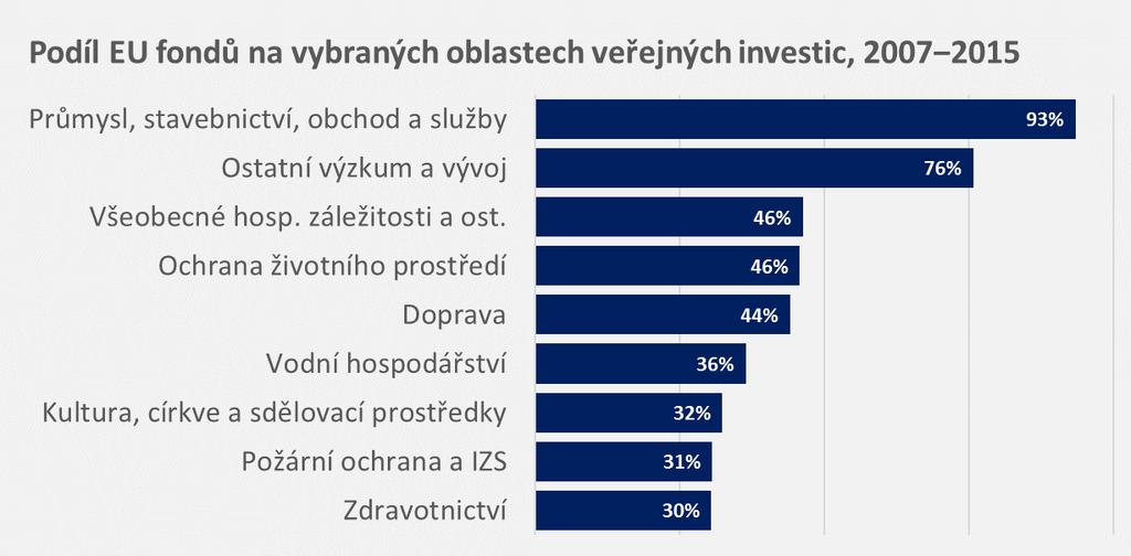 podle rozpočtové skladby vpravo podskupiny