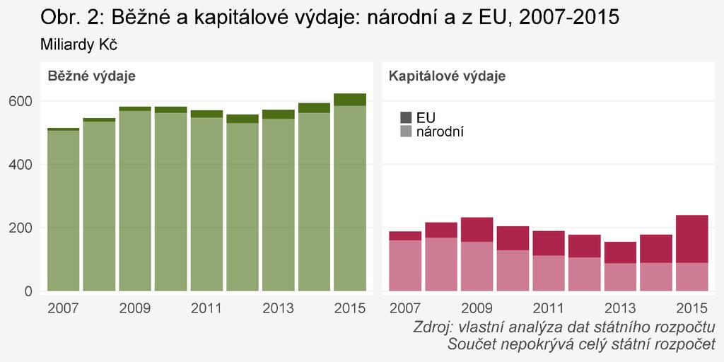 2. Tento trend je