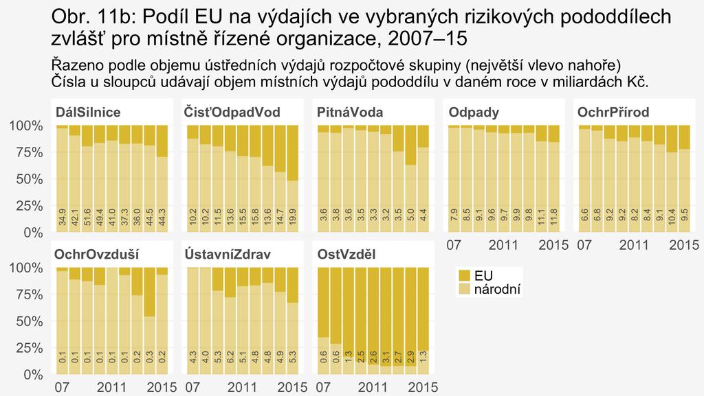 6. Místně řízené rizikové oblasti kopírují