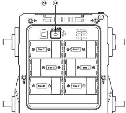 20 Nabíjecí USB port s výstupem 5 V / 500 ma.