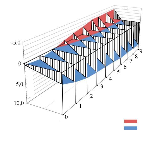 Obr. 6 Výřez z 3D modelu výrubu a zajištění tunelu primárním ostěním Fig.