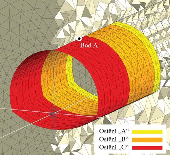 možnosti: individualizovat objektivní geomechanické okolnosti; provádět variantní výpočty pro fakultativní technologické okolnosti realizace a parametry primárního ostění; tangenciální napětí v