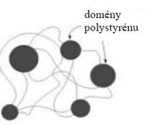 3.3.3 Termoplastický elastomer Termoplastické elastomery jsou polymery, které představují náhražku termoplastů a vulkanizovaných kaučuků z důvodu vysoké houževnatosti.
