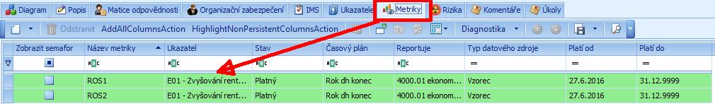záložky Metriky překopírují i metriky tohoto přidaného ukazatele Ve vazbě mezi