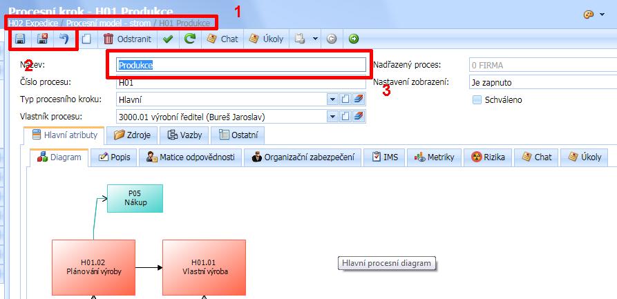 Obr. detail záznamu Produkce v editovatelném stavu (3), do stromu se dostaneme pomocí drobečkové navigace (1) nebo pomocí akce Storno (2) Uživatelská rozložení o Aktualizován výchozí balíček