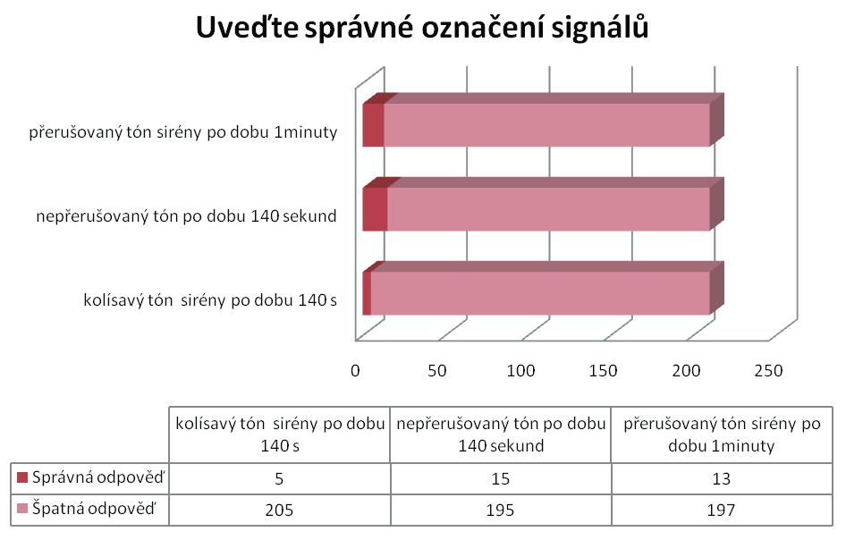 Přestože školská legislativa od r.