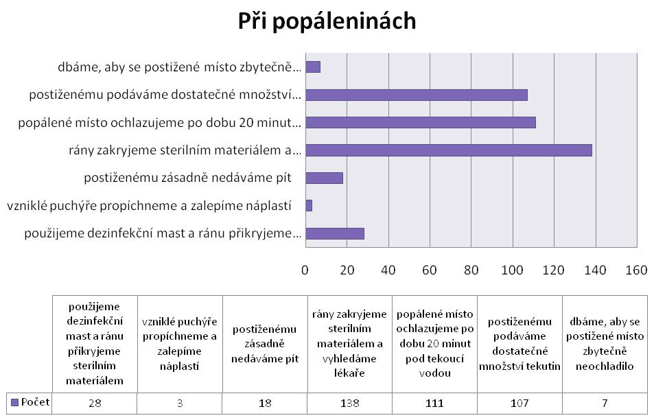 Někteří oslovení