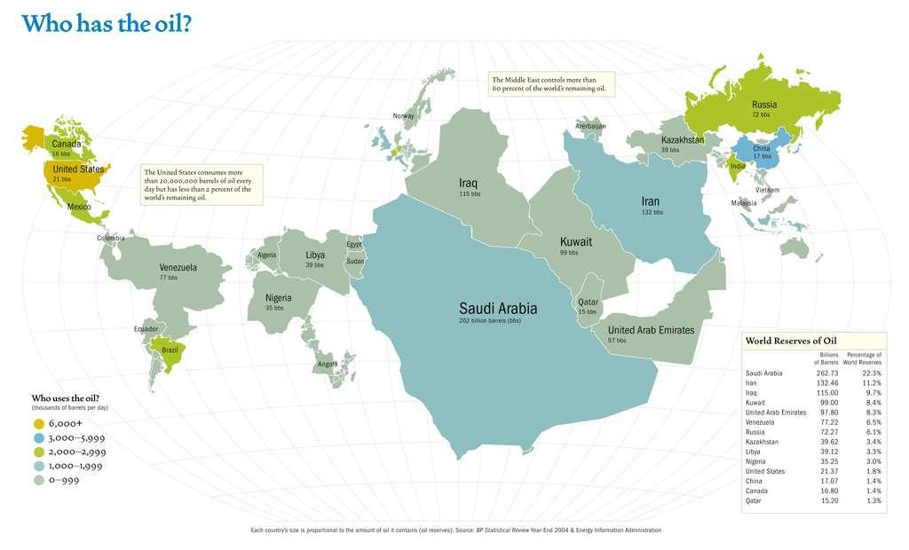 Země s největšími zásobami ropy místa