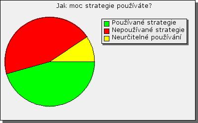 Vážená paní učitelko, vážený pane učiteli, v této zprávě s výsledky se dozvíte, které strategie učení cizímu jazyku u studentů podporujete.