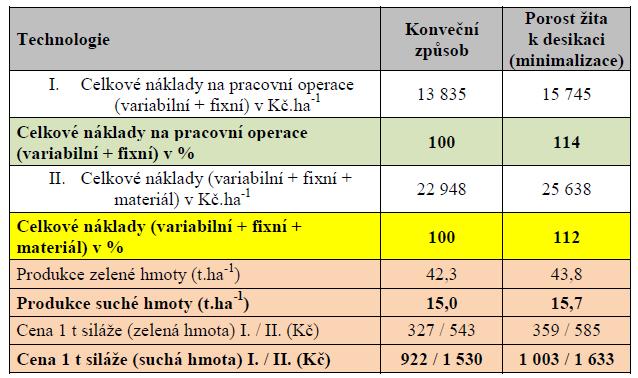 techn. Kalkulace ZD Krásn