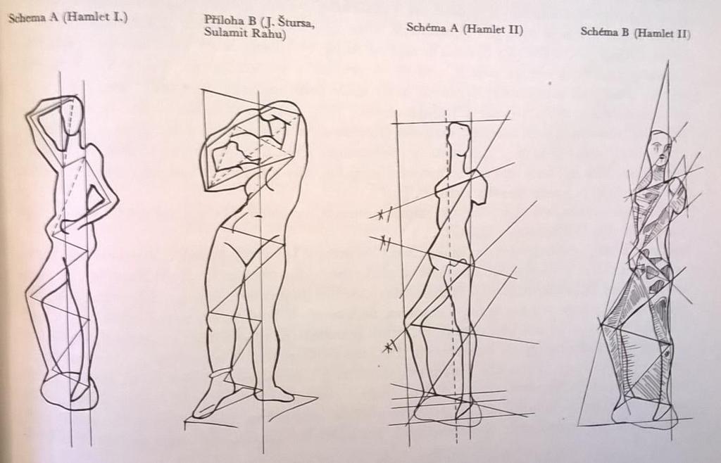 [92] Kompoziční schéma k Hamletovi