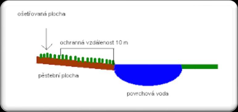 ZOHLEDNĚNÍ KOMODIT PŘI HODNOCENÍ PTÁKŮ, SAVCŮ A VODNÍCH ORGANIZMŮ HODNOCENÍ NA ZÁKLADĚ MODELŮ A MODELOVÝCH SITUACÍ PTÁCI A SAVCI SCREENING: OBECNÝ MODEL, TIER 1: PŘESNĚJŠÍ MODEL S ROZDĚLENÍM NA DRUHY