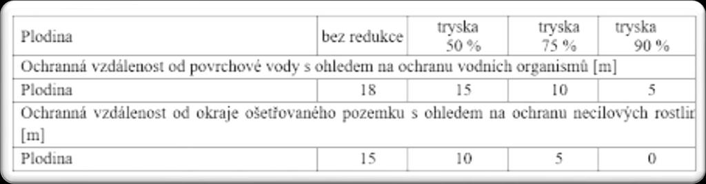 OCHRANNÁ OPATŘENÍ NECÍLOVÍ ČLENOVCI SPE3: ZA ÚČELEM OCHRANY NECÍLOVÝCH ČLENOVCŮ DODRŽUJTE NEOŠETŘENÉ OCHRANNÉ PÁSMO 30 M OD OKRAJE OŠETŘOVANÉHO POZEMKU.