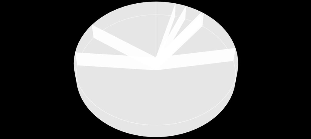 Graf 5 Složení KO v roce 2015 [%] ve městě Rousínov Složení komunálního odpadu objemný odpad 15% uliční smetky 8% plast 4% sklo 2% papír 4% BORP 12% kovy 1% SKO 54% Graf 6 Produkce