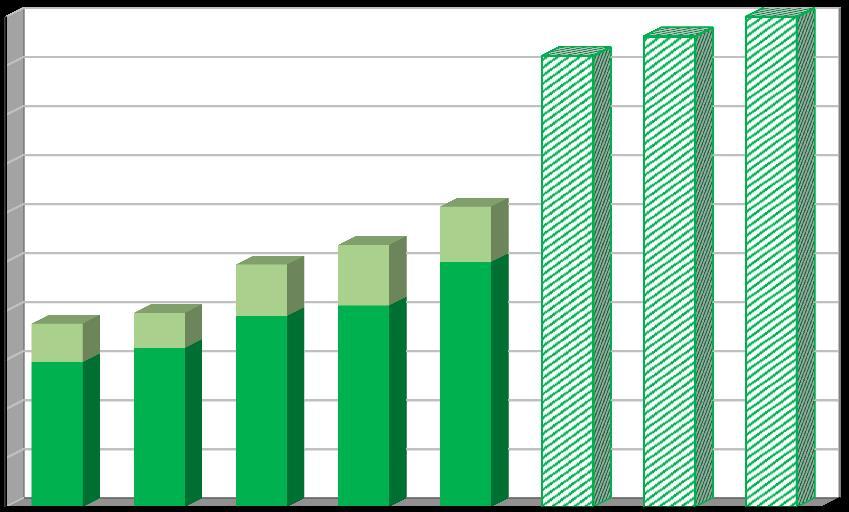 Účinnost separace [%] 2.2.1.