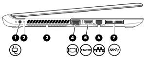 Levá strana Součást Popis (1) Konektor napájení Slouží k připojení adaptéru střídavého proudu.
