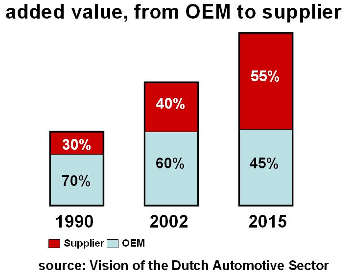 driver and environment (other vehicles, infrastructure), involving smart communication and monitoring systems.