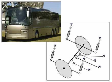 bachelor minors, Propulsion (Aandrijving) and Intelligent Vehicles.