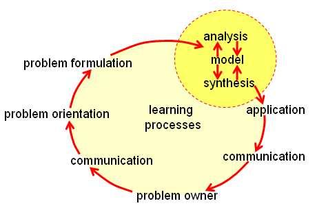 3. Programme Synopsis: We shall start this chapter with a short introduction of the master programme.